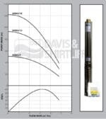 Dayliff 3/10 Submersible pump - Image 3