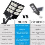 Dp Light 1000W  Dusk To Dawn Street Light - Image 4